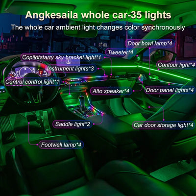 Mazda Axela 2020-2022 Multicolor RGB Ambient Lighting